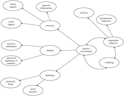 Positive Environments and Precautionary Behaviors During the COVID-19 Outbreak